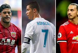 Ronaldo hay cầu thủ nào thu nhập cao nhất thế giới bóng đá năm 2017?