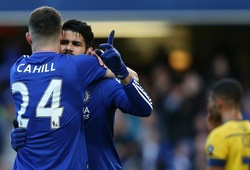 Vòng 3 FA Cup, Chelsea 2-0 Scunthorpe: Lại mơ về Wembley