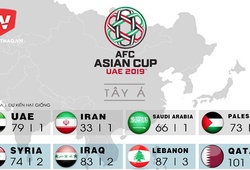 ĐT Việt Nam có thể thi đấu ở SVĐ hiện đại nhất thế giới tại Asian Cup 2019