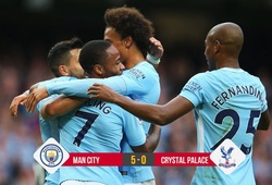 Kết quả bóng đá: Vùi dập Palace, Man City lập kỷ lục thắng 5 sao