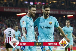 Kết quả bóng đá: Messi ghi bàn thứ 70 giúp Barca hạ gục Bilbao