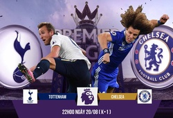 Trận Tottenham - Chelsea