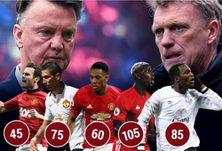 Man United trở thành “máy xay tiền” như thế nào?