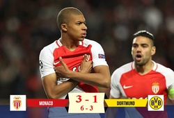 Video: Mbappe lập kỳ tích trước Dortmund, Monaco vào bán kết 