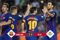 Messi 3 lần sút trúng cột dọc, Barca vẫn hạ Betis
