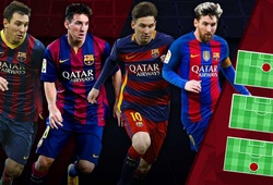 Barcelona sẽ biến Messi thành "cao thủ trung lộ" ở mùa giải tới?