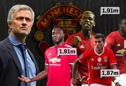 Mourinho biến Man Utd thành đội hình khổng lồ như thế nào?