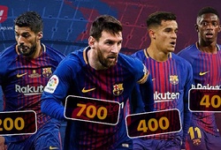 Sốc với con số… 4 tỷ euro để mua cả đội hình Barca!