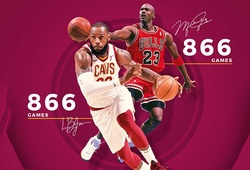 Kết quả NBA 29/03: LeBron cân bằng kỷ lục của Jordan, Cavaliers đánh bại Hornets