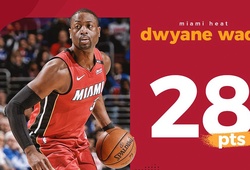 Kết quả Playoffs 17/04: D-Wade "hồi xuân" giúp Heat gỡ hòa Series