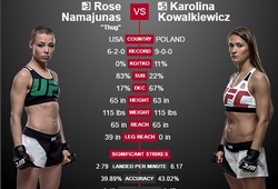 Video Main card UFC 201: Rose Namajunas vs Karolina Kowalkiewicz