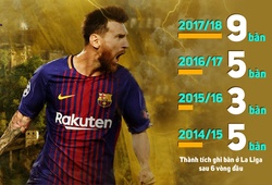 Barca "hà hơi tiếp sức" thế nào để Messi giữ mạch ghi bàn khủng?
