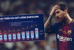 Barcelona tặng hợp đồng trọn đời cho Messi