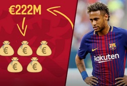Barcelona "làm cứng", PSG sẽ lách luật để mua Neymar?