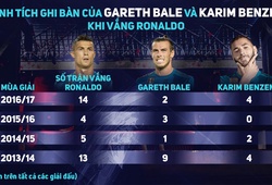 Real Madrid sẽ gây sốc "trảm" cả Benzema và Gareth Bale?   