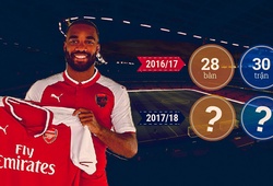 Bom tấn Lacazette sẽ xóa dớp tiền đạo "xịt" đến từ Ligue 1?