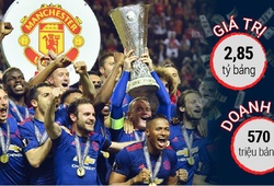 CLB đắt giá nhất thế giới Man Utd "vô đối" thế nào trong 1 năm qua?