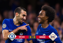 Kết quả bóng đá: Đội hình B Chelsea vùi dập Qarabag với tỷ số Tennis