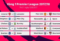 LTĐ Premier League 2017/18: Chelsea gặp khó, Man Utd dễ thở