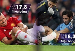 Man City và Man Utd tiêu tốn vì "bệnh binh" nhất Premier League 2016/17