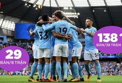 Man City sẽ phá kỷ lục ghi bàn khủng nhất Premier League của Chelsea?
