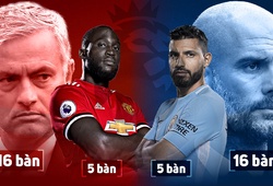 Man Utd và Man City tranh ngôi đầu bằng hàng công khủng như thế nào?