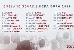 Rashford, Wilshere và Sturridge đều được dự EURO 2016   
