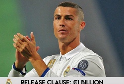 Ronaldo có giá bao nhiêu nếu trở lại Premier League?