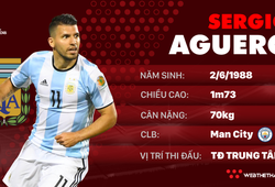 Thông tin cầu thủ Aguero của ĐT Argentina dự World Cup 2018