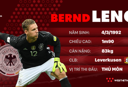 Thông tin cầu thủ Bernd Leno của ĐT Đức dự World Cup 2018