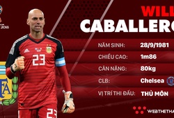 Thông tin cầu thủ Caballero của ĐT Argentina dự World Cup 2018