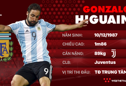 Thông tin cầu thủ Higuain của ĐT Argentina dự World Cup 2018