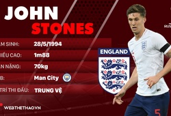 Thông tin cầu thủ John Stones của ĐT Anh dự World Cup 2018