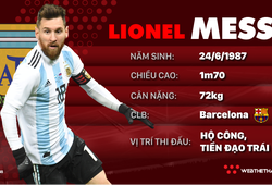 Thông tin cầu thủ Lionel Messi của ĐT Argentina dự World Cup 2018