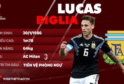 Thông tin cầu thủ Lucas Biglia của ĐT Argentina dự World Cup 2018