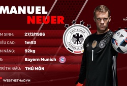 Thông tin cầu thủ Manuel Neuer của ĐT Đức dự World Cup 2018