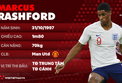 Thông tin cầu thủ Marcus Rashford của ĐT Anh dự World Cup 2018
