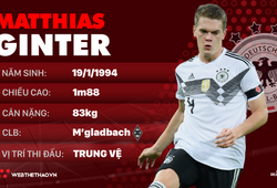 Thông tin cầu thủ Matthias Ginter của ĐT Đức dự World Cup 2018