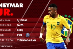 Thông tin cầu thủ Neymar của ĐT Brazil dự World Cup 2018