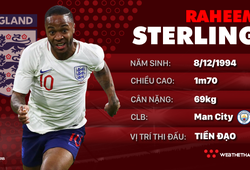 Thông tin cầu thủ Raheem Sterling của ĐT Anh dự World Cup 2018