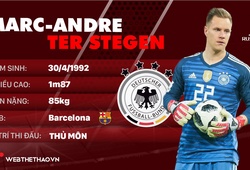Thông tin cầu thủ Ter Stegen của ĐT Đức dự World Cup 2018