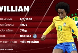  Thông tin cầu thủ Willian của ĐT Brazil dự World Cup 2018