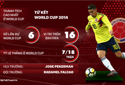 Thông tin ĐT Colombia và 23 cầu thủ tham dự World Cup 2018