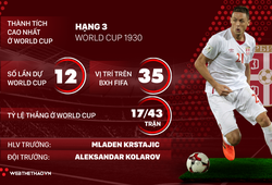 Thông tin ĐT Serbia và 23 cầu thủ tham dự World Cup 2018