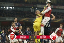 Video: Chỉ giành 1 điểm Arsenal vẫn sớm vượt qua vòng bảng Europa League