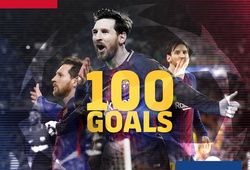 Messi đã ghi 100 bàn thắng ở Champions League như thế nào?