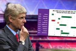 Arsenal vào Top 4 Ngoại hạng Anh nhờ thống kê "dị" từ Cúp Liên đoàn?