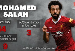 Juergen Klopp: Mo Salah sẽ ghi 70 bàn/mùa cho Liverpool! 