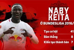Naby Keita có phải "siêu nhân" để Liverpool trả giá không tưởng?