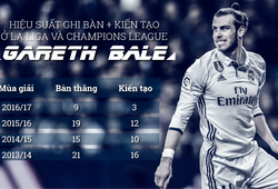 Siêu sao Gareth Bale đang trở thành... "cục nợ" của Real Madrid?